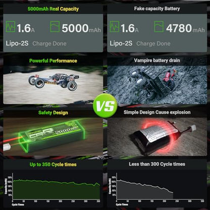 OVONIC 2S Lipo Battery TRA Plug RC Car Battery 7.4V 120C Lipo for RC Car Trucks 1/8 1/10 RC Vehicles(2 Packs)