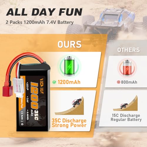 7.4V Lipo Battery 1200mAh 2S 35C High Discharge Rate Rechargeable Battery with Dean-Style T Plug Fit for WLtoys A949 A959 A969 A979 K929 Most 1/10 1/16 1/18 1/24 RC Car Truck with 1TO2 Charger