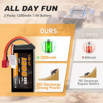 7.4V Lipo Battery 1200mAh 2S 35C High Discharge Rate Rechargeable Battery with Dean-Style T Plug Fit for WLtoys A949 A959 A969 A979 K929 Most 1/10 1/16 1/18 1/24 RC Car Truck with 1TO2 Charger