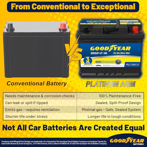 Goodyear 47-H5-AGM BCI Group Size 47 12V 60 AH, 100RC, 680 CCA Platinum series Rechargeable AGM Maintenance Free Automotive Battery
