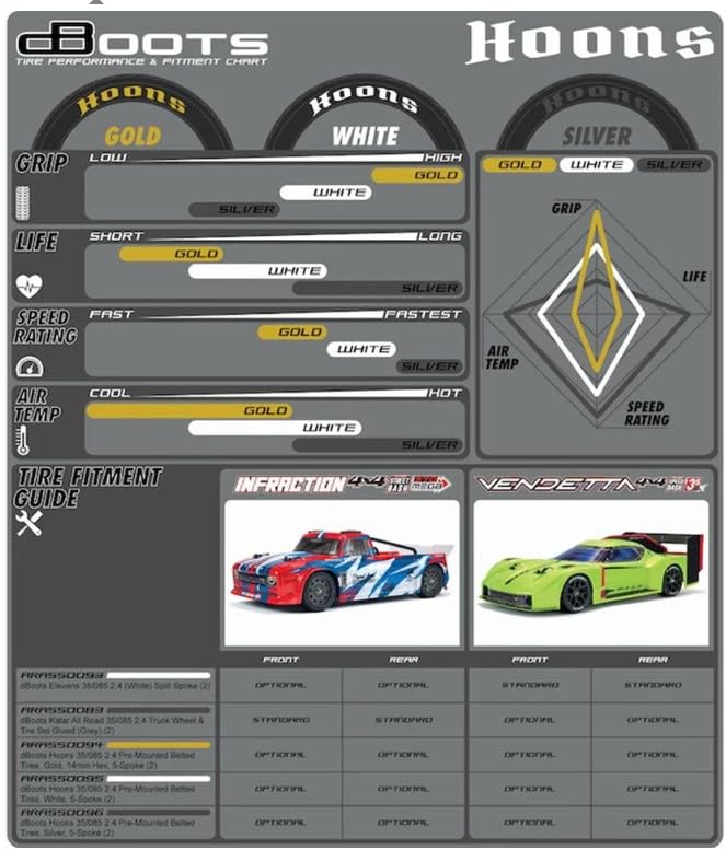 Vendetta Infraction(1/8 Scale) DBoots Hoons 35/085 2.4 Belted Tires w/14mm Hex (Gold)