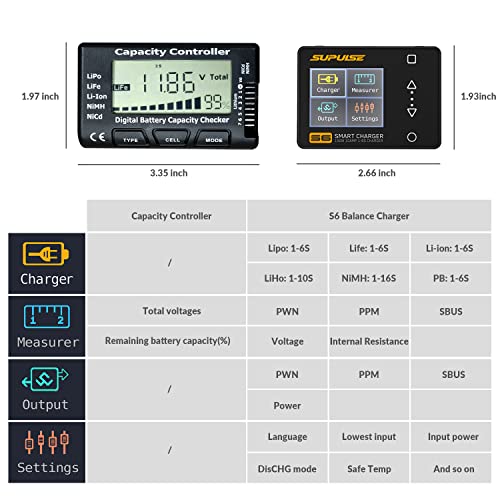 lipo Battery Checker Battery Tester Controller Tester | Voltage Tester for LiPo/Life/Li-ion/NiCd/NiMH Digital Battery Capacity Checker