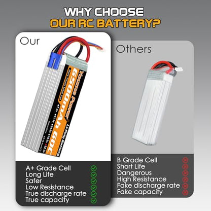 Youme 6S LiPo Battery 22.2V 6500mAh 60C EC5 Plug 2Packs for RC Car Plane | Soft Case 22.2V RC Battery high energy density for 1/6 1/7 Car Truck 550/700/800 Helicopter Airplane EDF jets boats