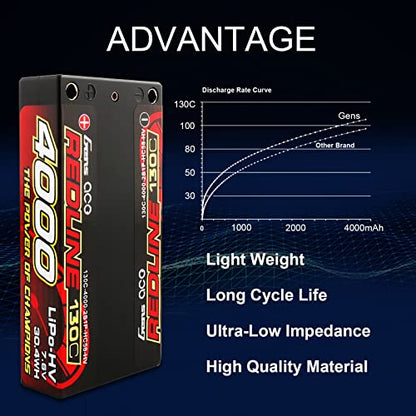 Gens ace 2S Lipo Battery 7.6V 4000mAh 130C 2S1P HardCase 58# HV Lipo Battery with 4.0mm Bullet
