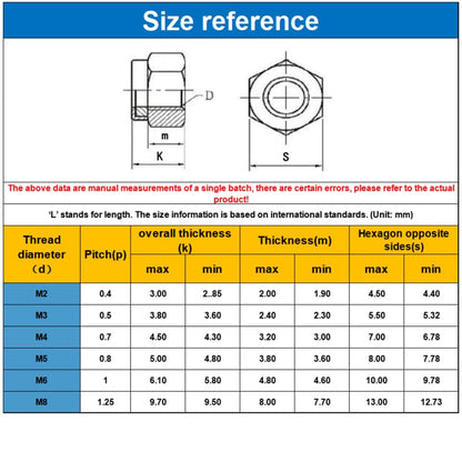 6063 aluminum alloy nylon anti-loosening nut 10 pieces anti-loosening removal nut CNC aluminum locking nut M2 M3 M4 M5 M6 M8 （titanium gray,M2x0.4=10pcs） - color: titanium gray, size: M2x0.4=10pcs