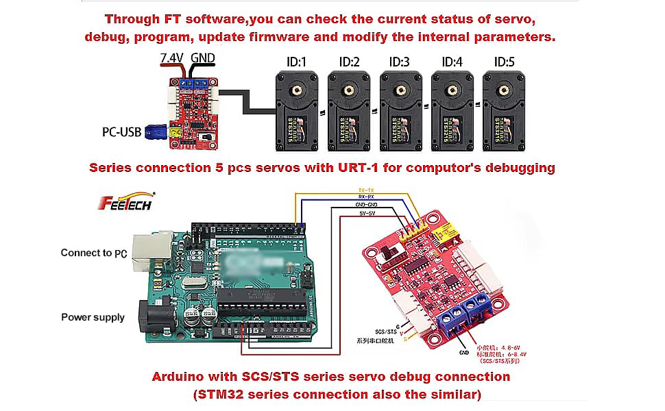 19KG STS3215 Serial Bus Servo 7.4V Dual Axis TTL Control Servo Magnetic Encoder High Precision and Torque with Programmable for Robotic Arm for Programming Quadruped Robot