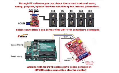 19KG STS3215 Serial Bus Servo 7.4V Dual Axis TTL Control Servo Magnetic Encoder High Precision and Torque with Programmable for Robotic Arm for Programming Quadruped Robot