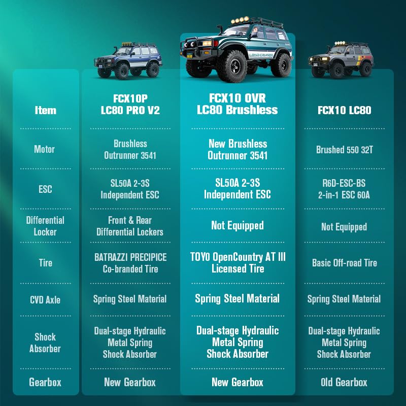 BEEZRC FMS FCX10 1/10 RC Crawler Toyota Licensed OVR Land Cruiser 80, HDR Wheel&Brushless Motor&LED Light, 4WD Off-Road RC Rock Truck, Hobby Grade Remote Control Car for Adults, RS No Battery Green - color: Green