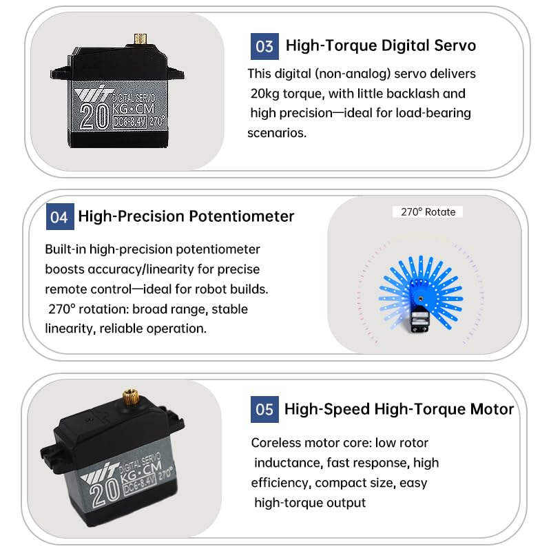 MENGJIE 20KG Digital Servo High Torque Full Metal Gear Waterproof Steering Servo with 25T Servo Arm for RC Car Crawler, Truck, Robot, Control Angle 180°/270°