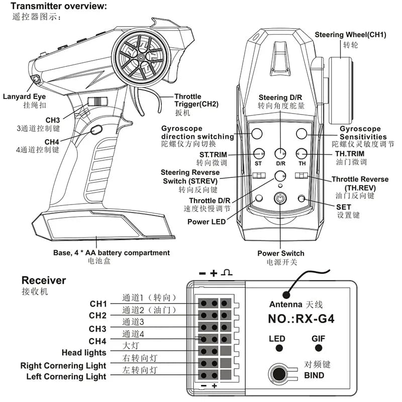 4CH RC Transmitter with Receiver 2.4GHz Remote Controller for 1/10 1/12 1/14 1/16 1/18 RC Car Crawler Truck Off Road Car Boat Tank | 4CH Remote Controller;Quick Response;RC Transmitter;