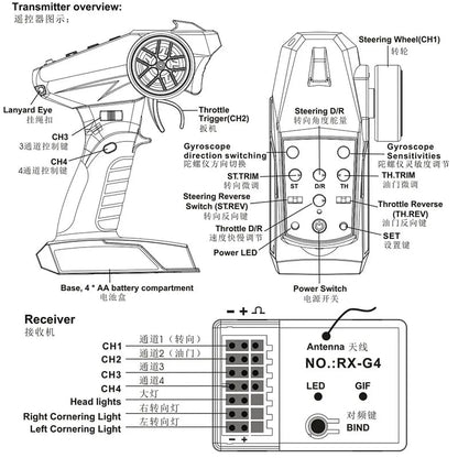 4CH RC Transmitter with Receiver 2.4GHz Remote Controller for 1/10 1/12 1/14 1/16 1/18 RC Car Crawler Truck Off Road Car Boat Tank | 4CH Remote Controller;Quick Response;RC Transmitter;