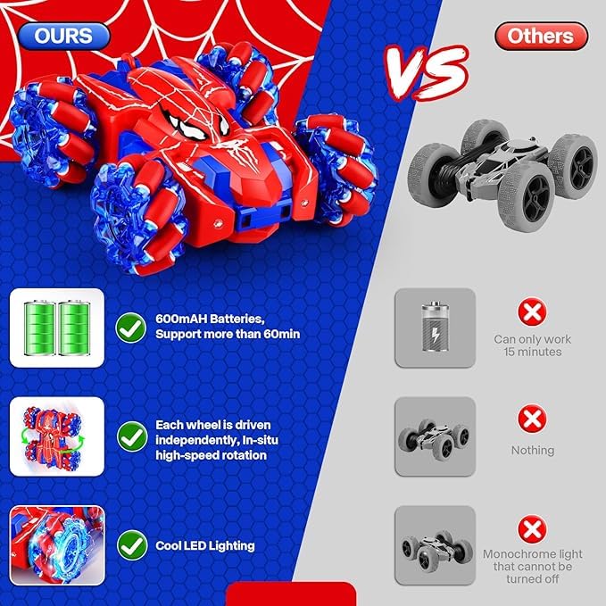 Spider Remote Control Car, Double Sided 360°Rotating USB Direct Charging RC with Cool Lights, 2.4Ghz Drift RC Stunt Vehicle, 360°Rotating 4WD Off-Road Race Car Toys for 4-12 Boy Girl Gifts (Blue) - color: Blue
