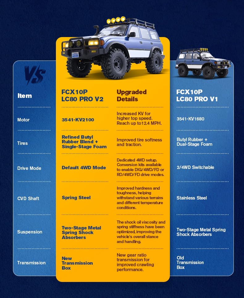 FMS 1/10 FCX10 PRO RC Crawler Land Cruiser LC80 RS Toyota Licensed,Upgraded Brushless Motor 3541-KV2100, 4WD Off-Road RC Rock Truck, 2.4GHz Hobby Grade Remote Control Car for Adults RS(no battery) - color: Blue