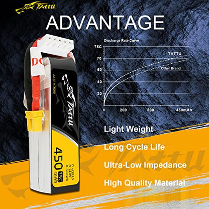Gens ace Tattu 4S Lipo Battery 14.8V 450mah 75C Lipo Battery XT30 Plug for H Frame Mini RC Racing Drone FPV