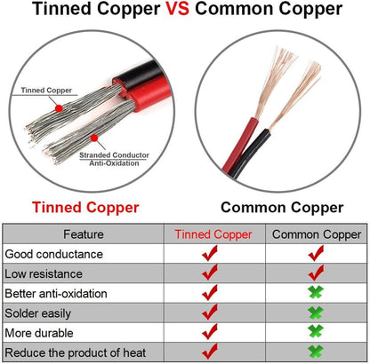 TUOFENG 22 AWG 2 Conductor Wire, 100 ft Red Black PVC Cable for LED - size: 22 AWG 2 Parallel PVC Wire 100ft