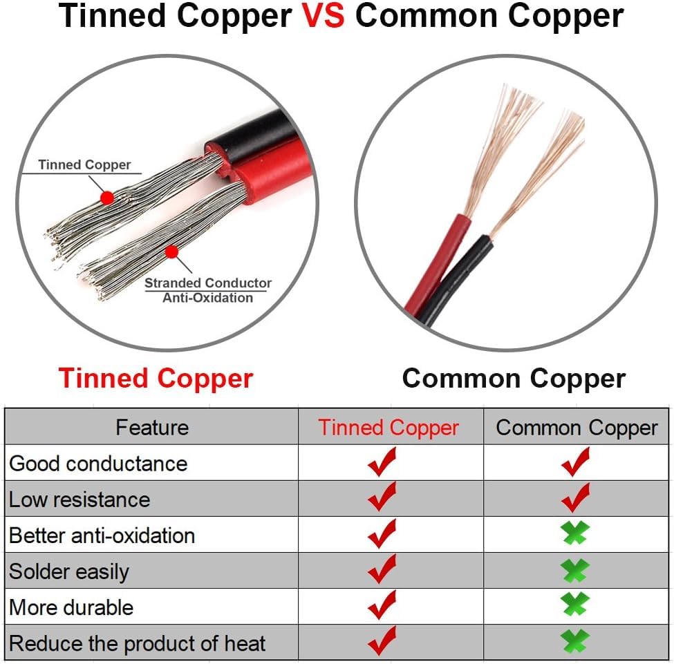 TUOFENG 22 AWG 2 Conductor Wire, 100 ft Red Black PVC Cable for LED - size: 22 AWG 2 Parallel PVC Wire 100ft