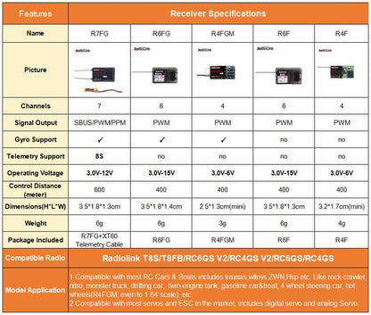 Radiolink 2.4Ghz R7FG 7 Channels Gyro Receiver with Voltage Telemetry Long Range Control, Water-Splash RX for RC Crawler Car Boat Radio Controller System RC4GS v2/RC6GS v2/RC4GS/RC6GS